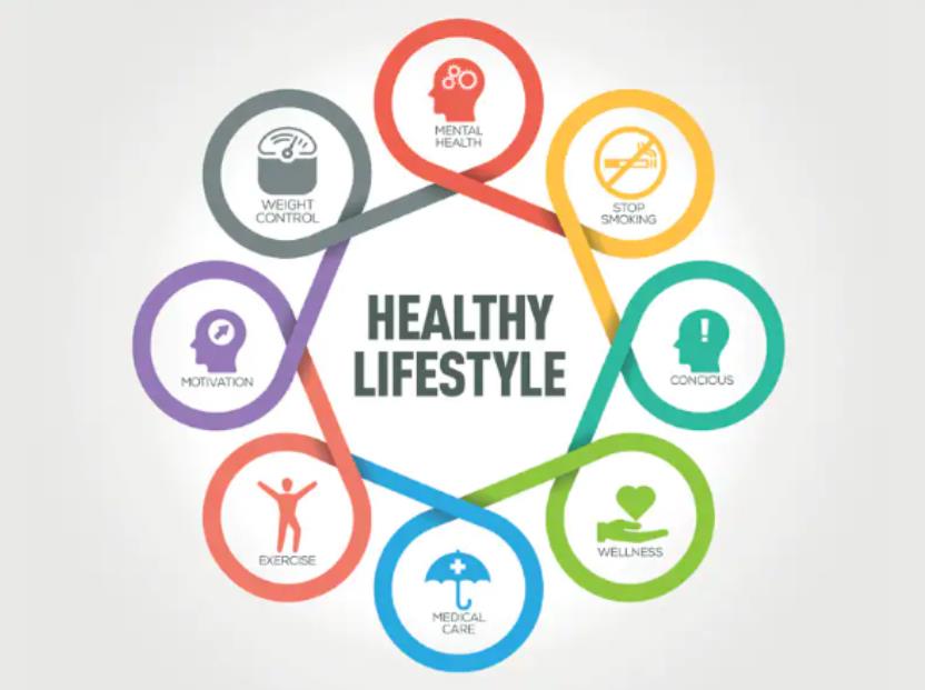 Unlocking Longevity: How Your Environment and Lifestyle Shape Your Lifespan