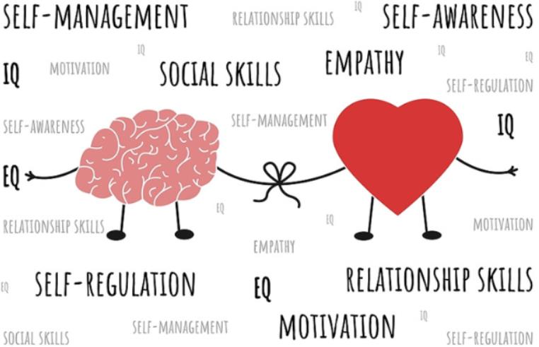 Emotional Intelligence: Science-Based Strategies to Improve EQ